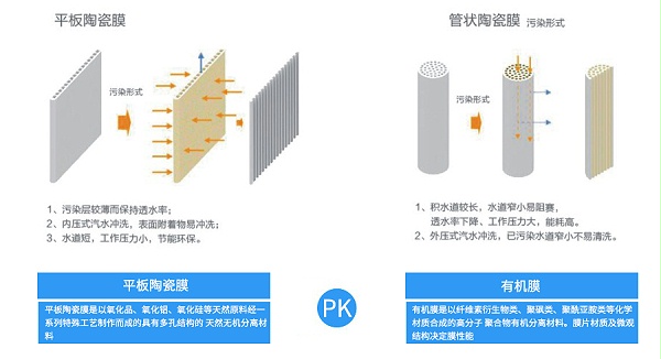 产品对比