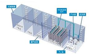 智能一体化污水处理系统